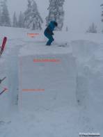 Rutschblocktest  - danach erfolgt eine Belastung des Blocks durch eine Person mit Skiern: 3 mal wippen - negativ, 3 mal hüpfen-negativ !